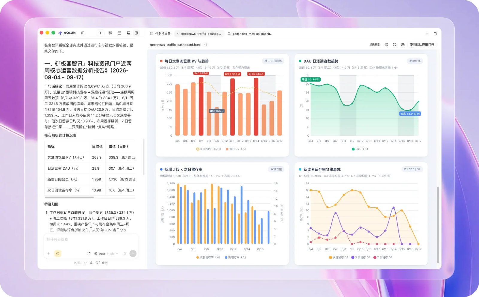 AStudio 数据分析对话与右侧运营指标图表