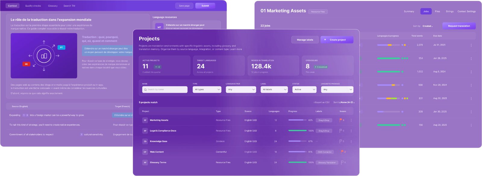 Smartling 的项目列表、翻译进度和编辑面板